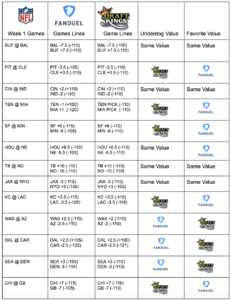 draftkings fanduel odds
