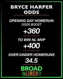 harper odds
