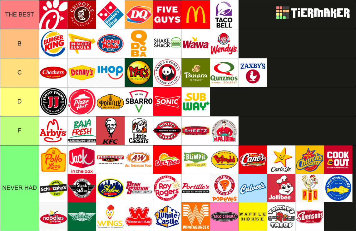 This Tiered List of the Best Fast Food Restaurants is a Gross