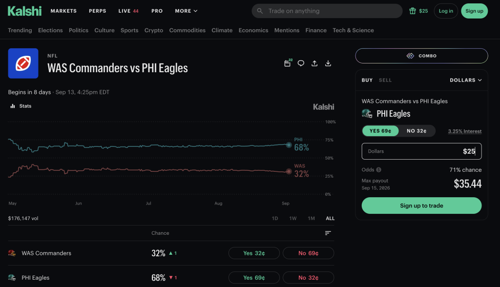 trade on kalshi prediction markets for nfl