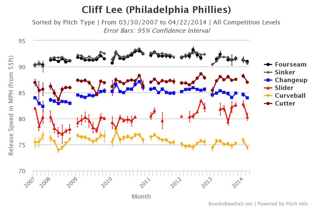 Brooksbaseball-Chart