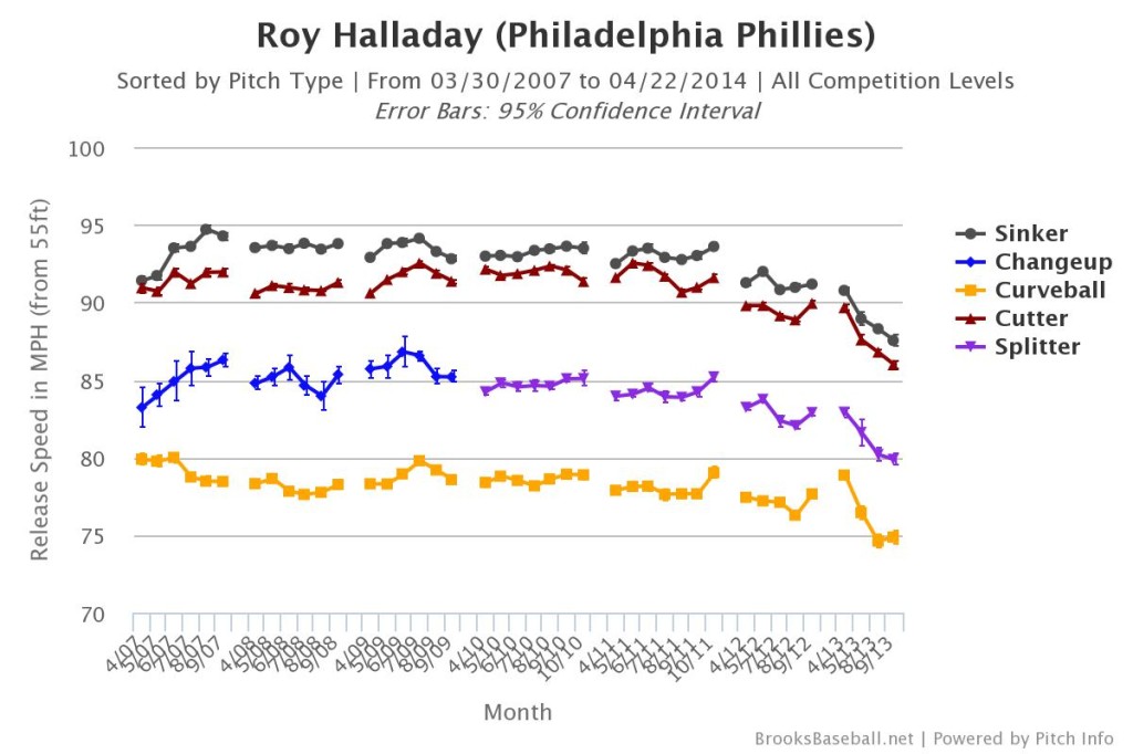 Brooksbaseball-Chart copy