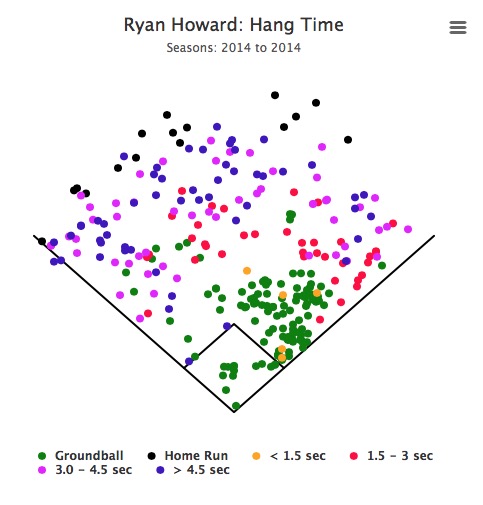 via FanGraphs