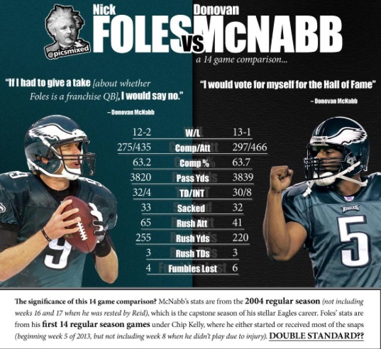 Big Names: McNabb to Call NFL on FOX (Also: SEC/CBS, The View