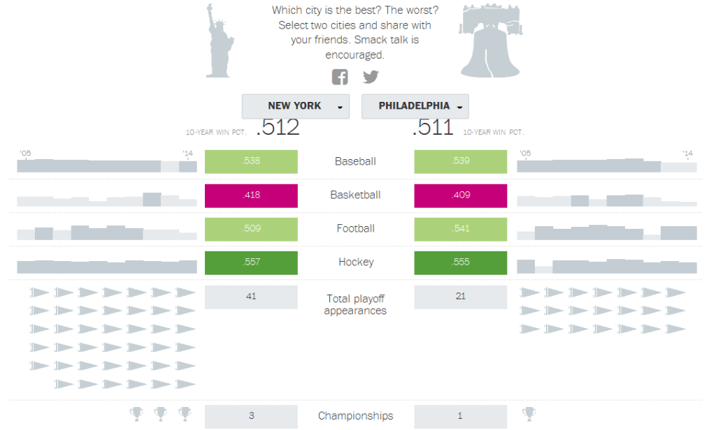 ny v philly