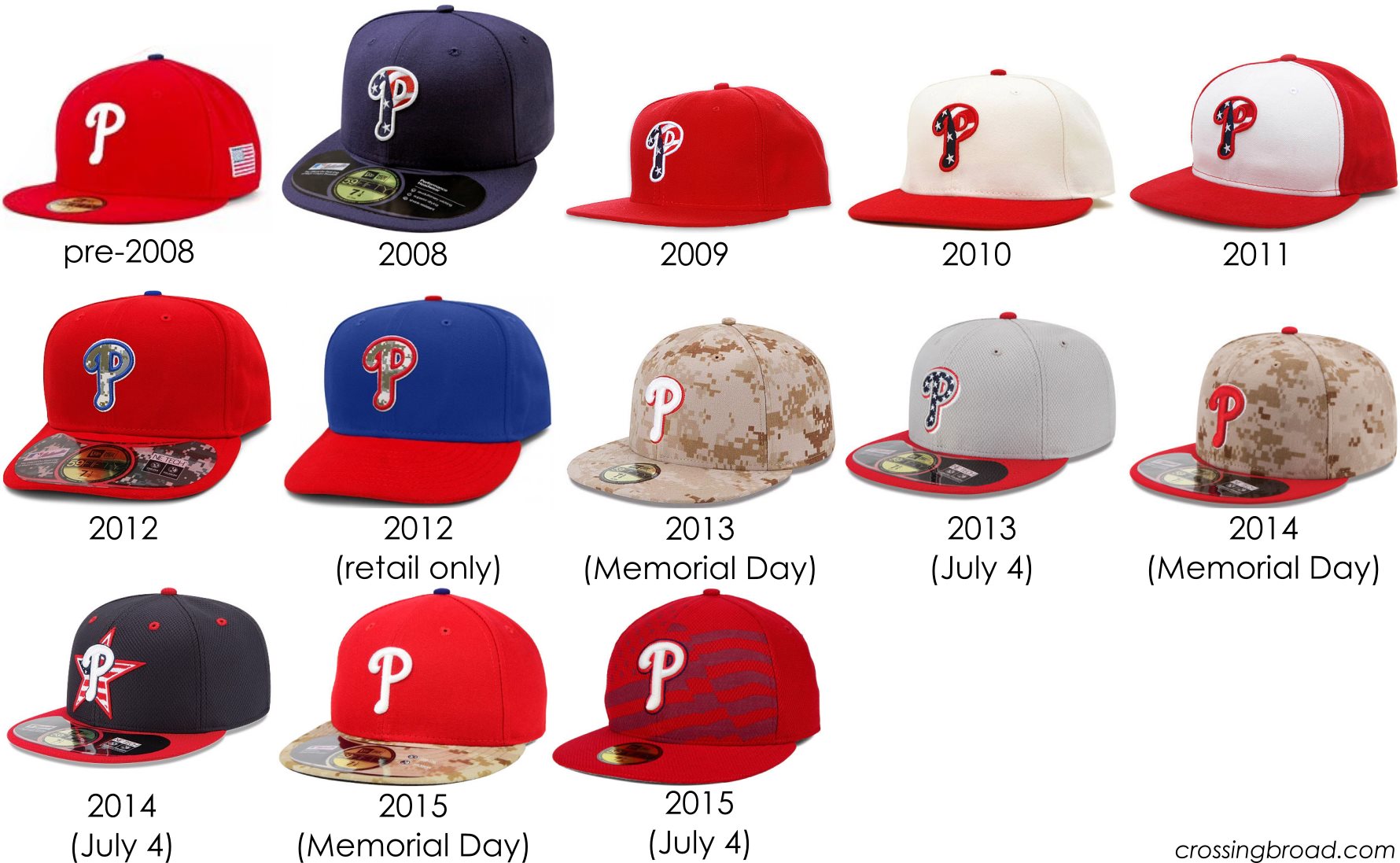  MLB Philadelphia Phillies 2015 AC July 4th Stars and