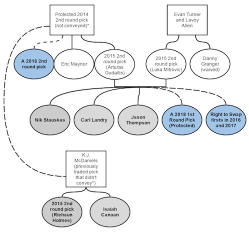 Credit to Jim for the work on the flowchart
