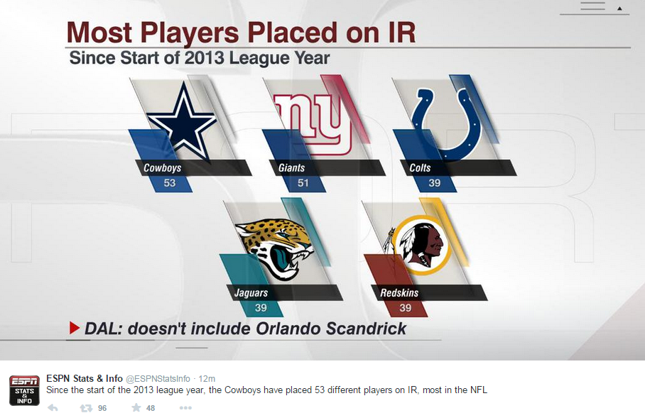 nfc east teams