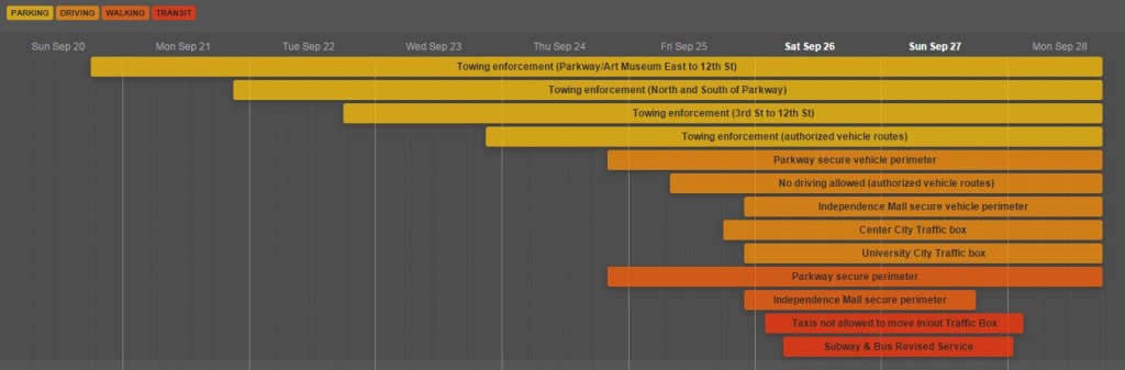 pope timeline