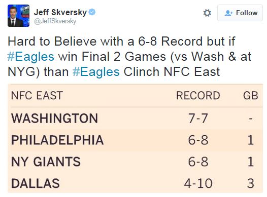 How the Eagles Make the Playoffs