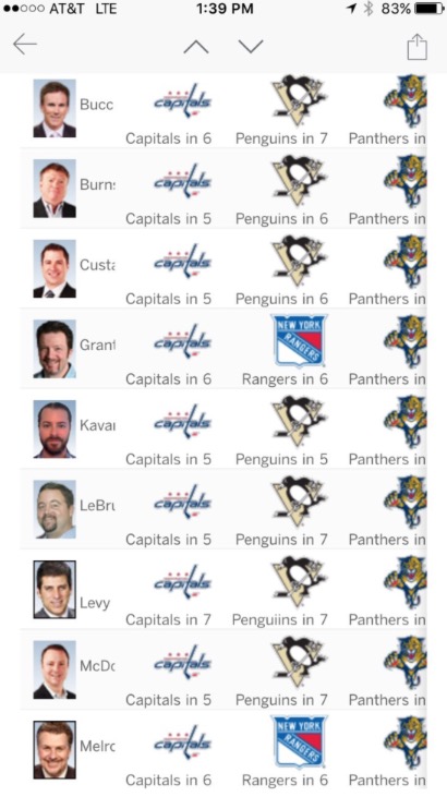 Every ESPN Talking Head Is Taking the Capitals and I Love It