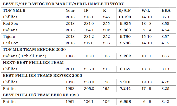 strikeout chart