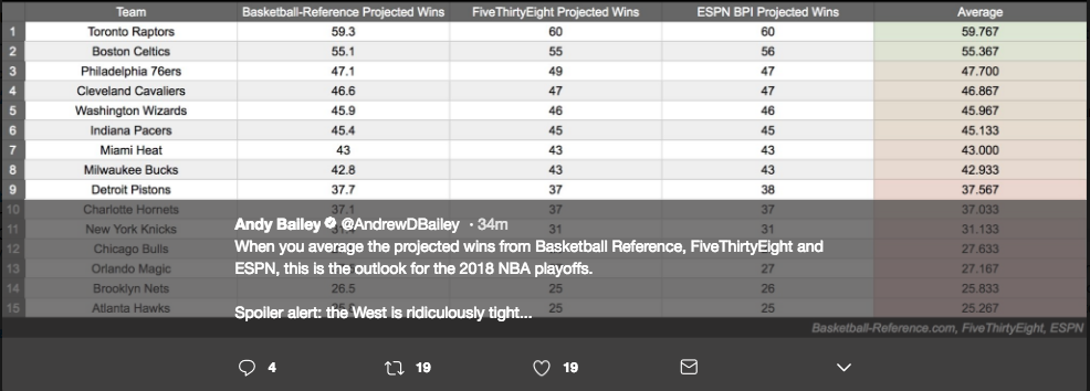 63 Down, 19 to Go: How Close Were Our Predictions?