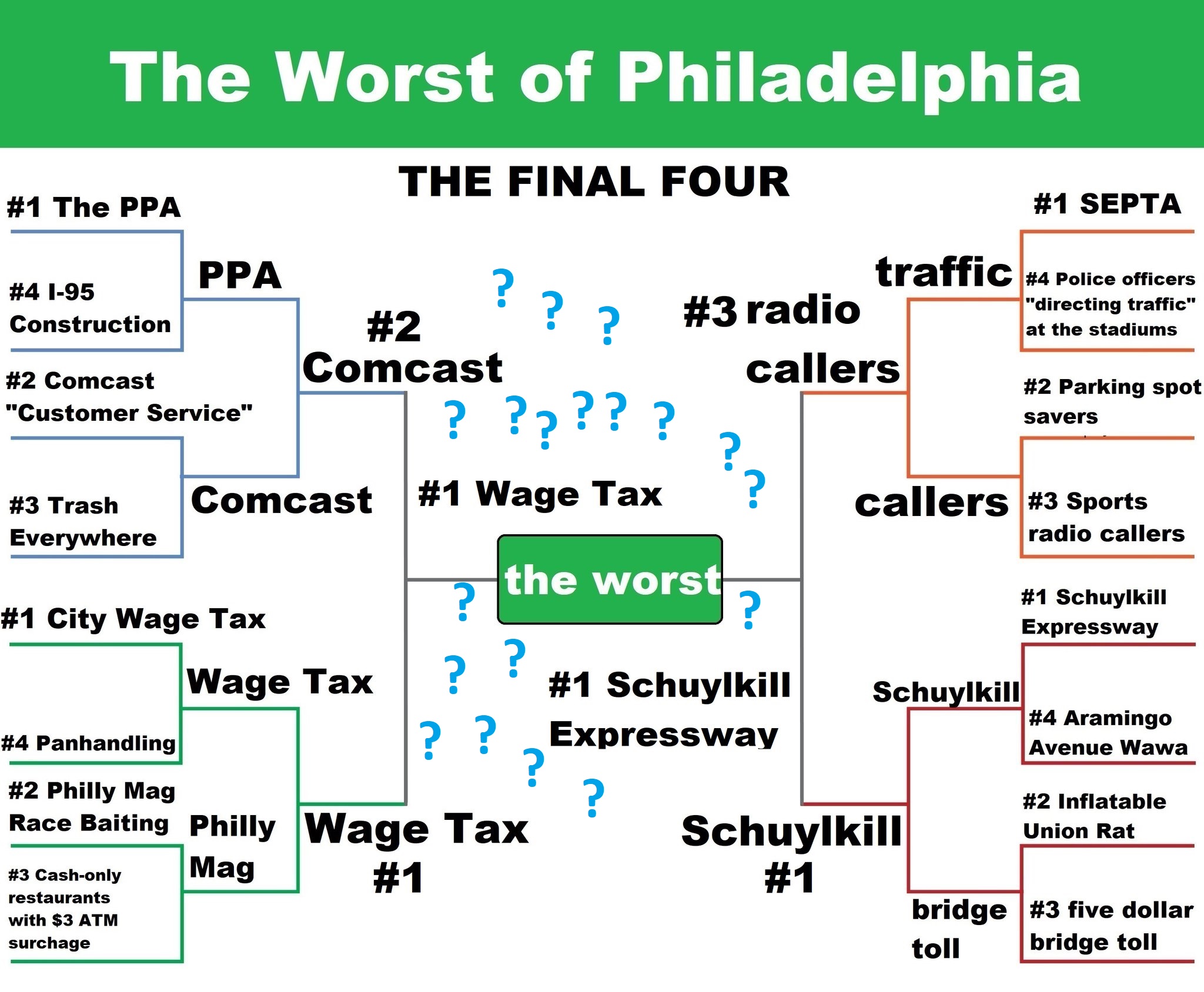 The Worst of Philadelphia: We Have a Winner