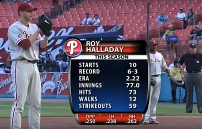 Remembering Roy Halladay’s Perfect Game