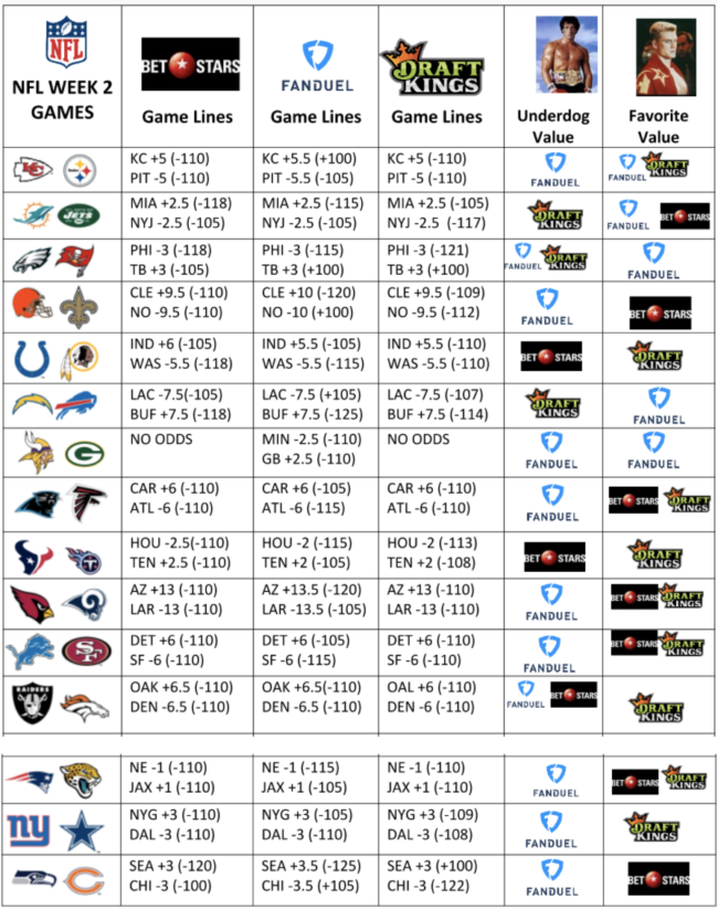 nfl betting odds week 4 nfl betting odds week 4