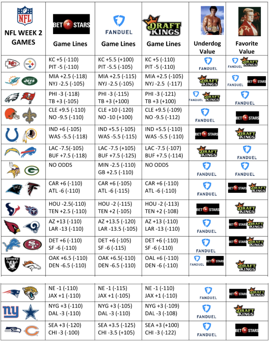 week 2 nfl games with spreads