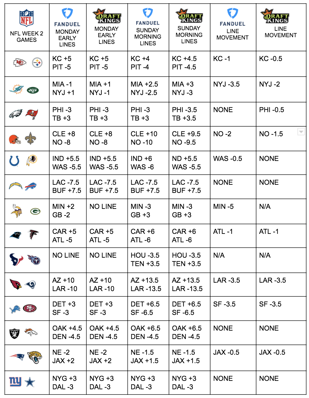 nfl week 2 matchups with spread
