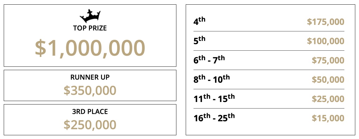 draftkings sports betting champioship payout