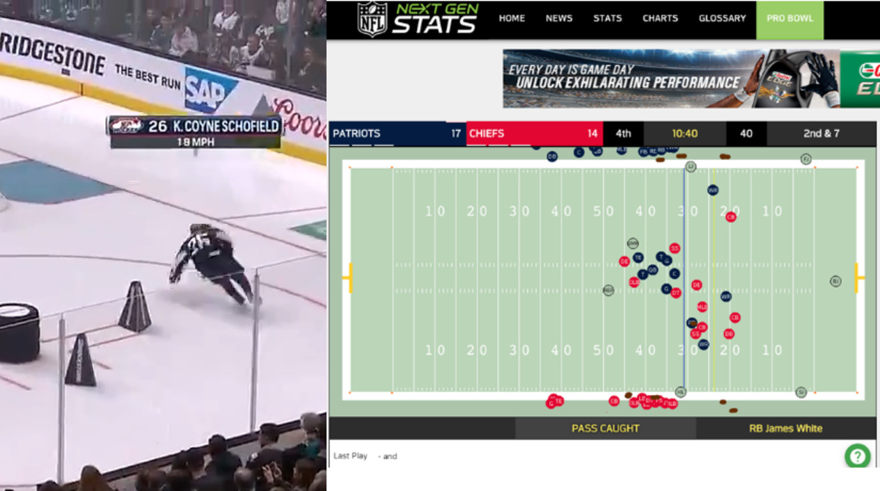NHL All-Star Game and NFL Pro Bowl to Provide Real-Time Player-Tracking Data