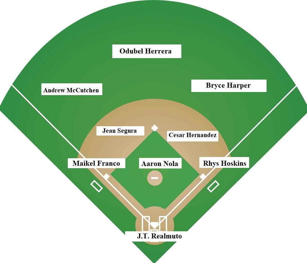 Your 2019 Philadelphia Phillies Opening Day Lineup - Crossing Broad