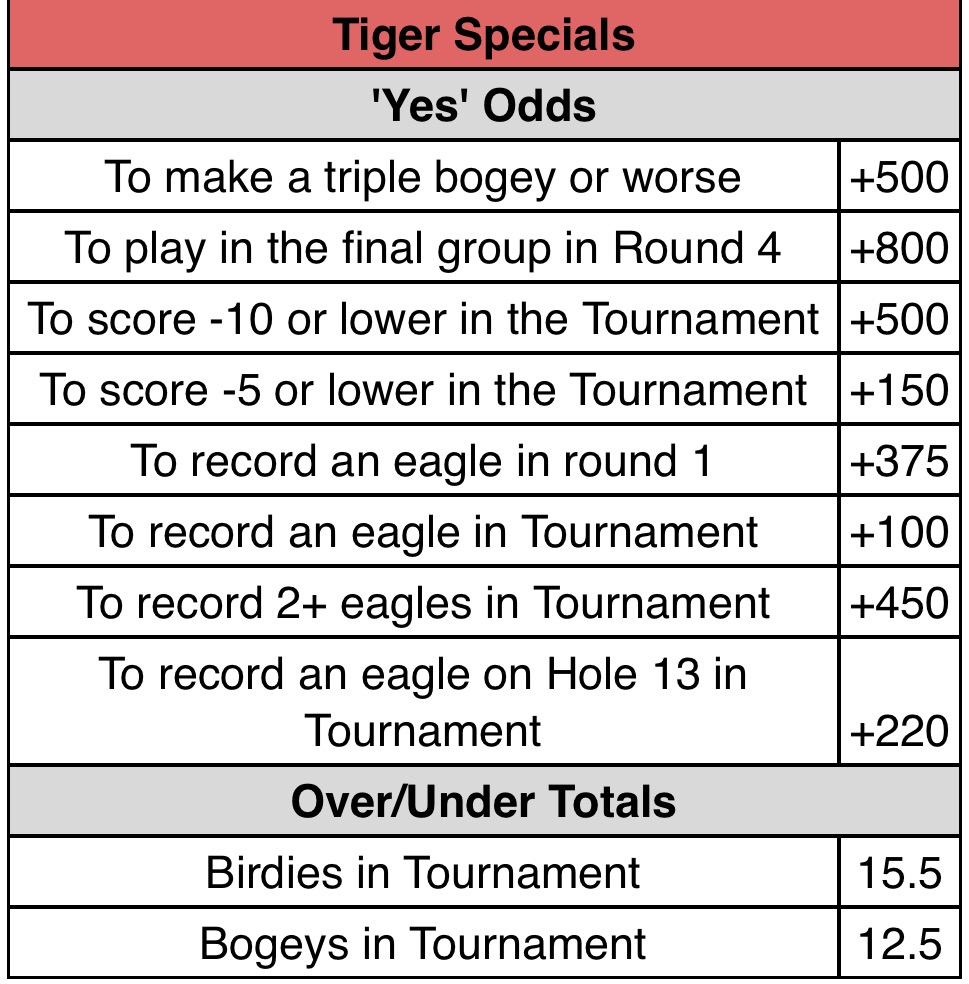 tiger woods betting props 