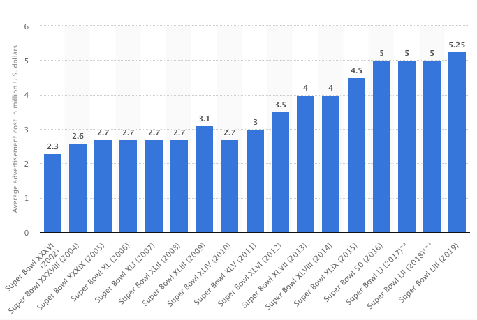 Best spread betting charts for superbowl internxt cryptocurrency