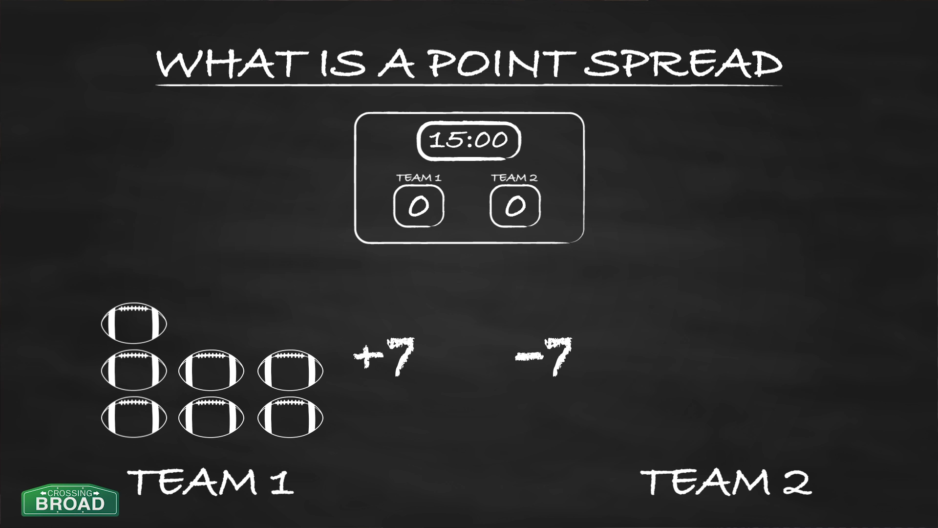 what is a point spread