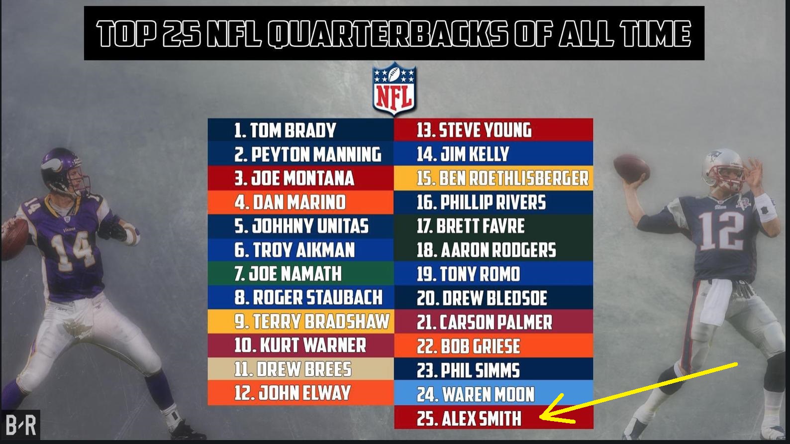 top quarterbacks