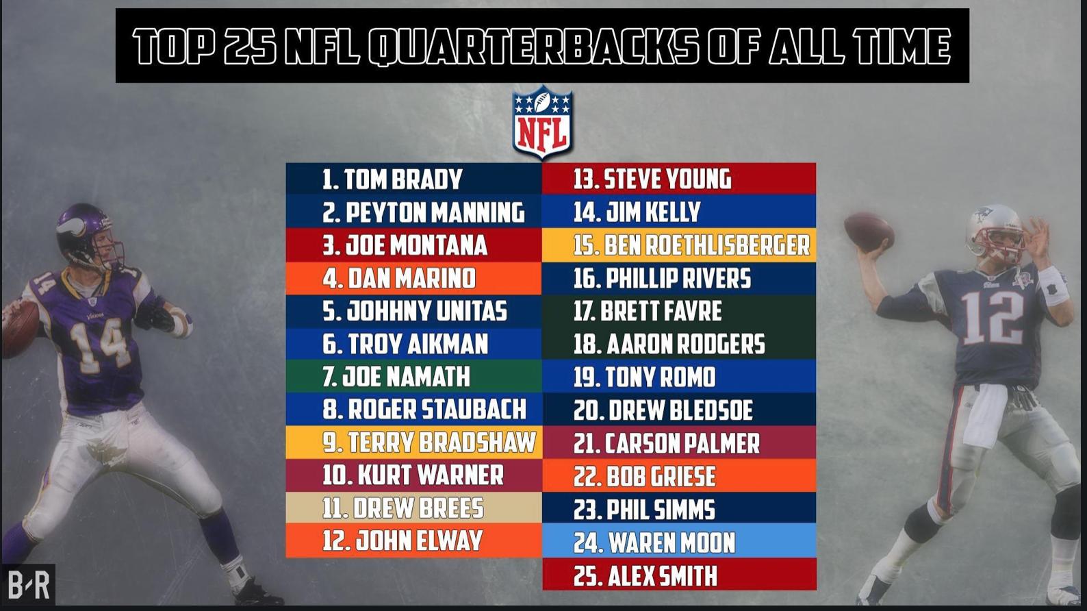 top 10 quarterbacks of all time