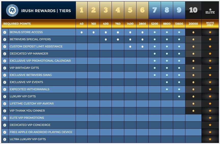 bet rivers sportsbook rewards