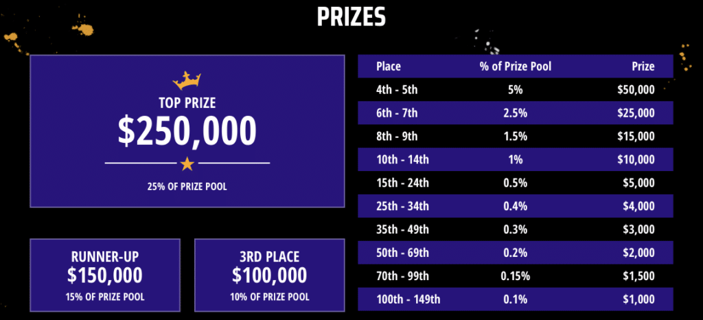 draftkings super pool prizes