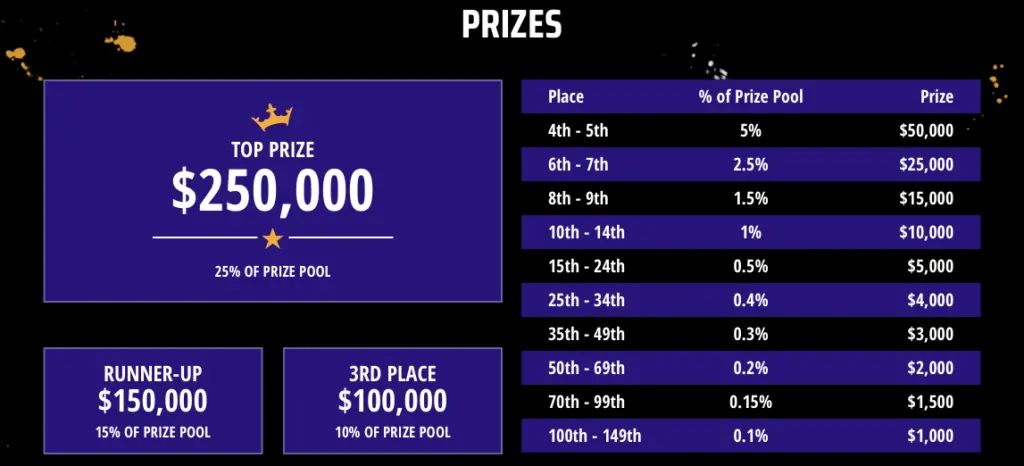 draftkings super pool prizes