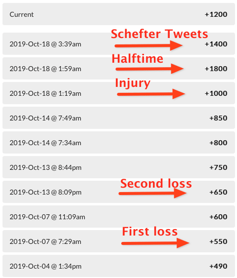 chiefs super bowl odds