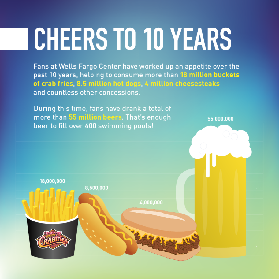 We Ate 18 Million Buckets of Crab Fries at the Wells Fargo Center