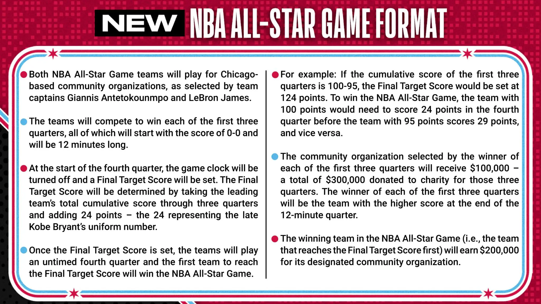 NBA Completely Changes AllStar Game Format Crossing Broad