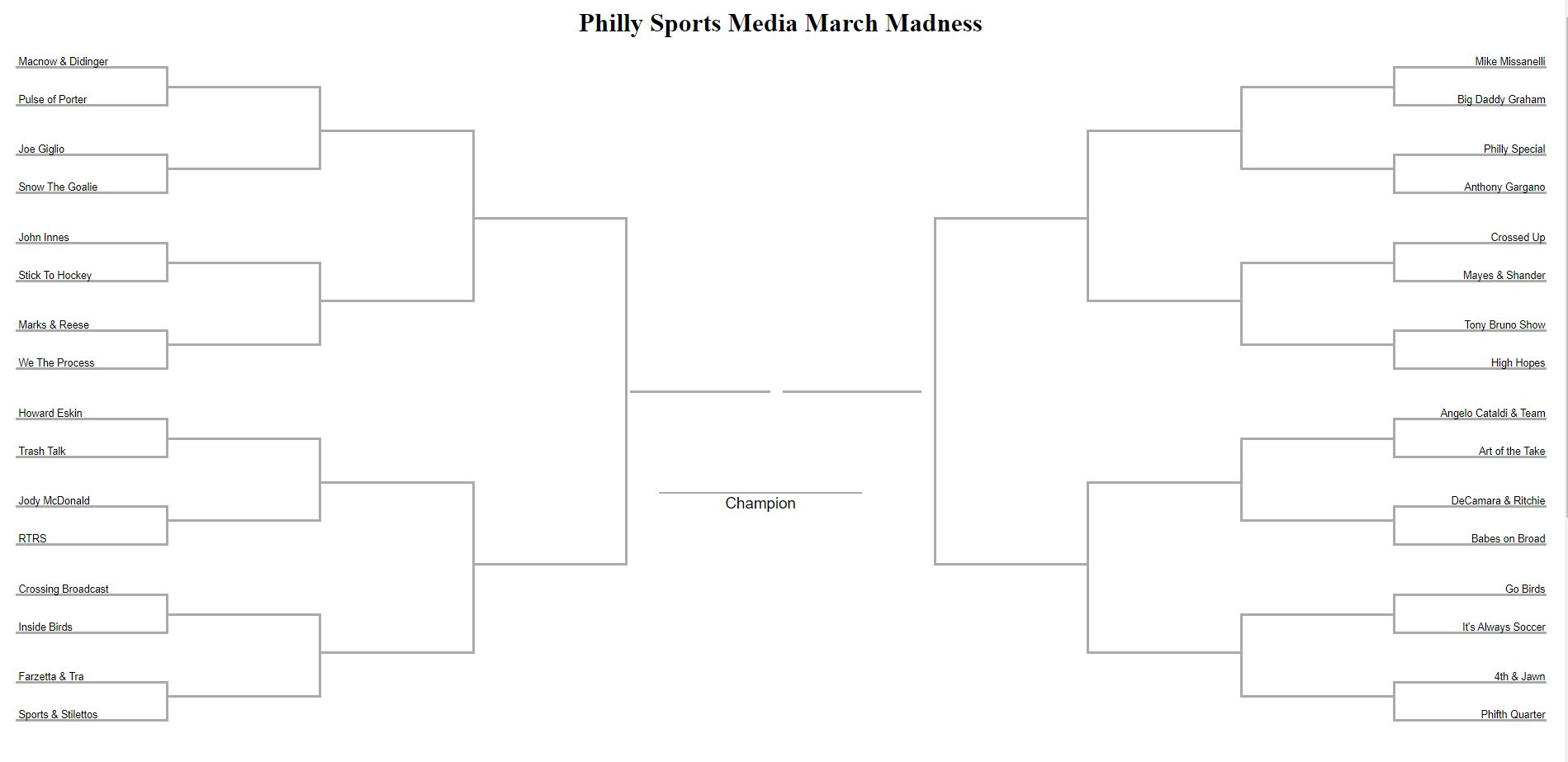 Someone Put Together a Philly Sports Podcasts vs. Radio Shows Bracket
