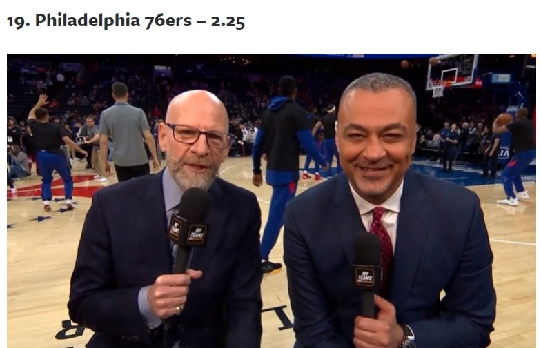 Sixers Broadcast Team Ranked 19th in Awful Announcing Reader Poll