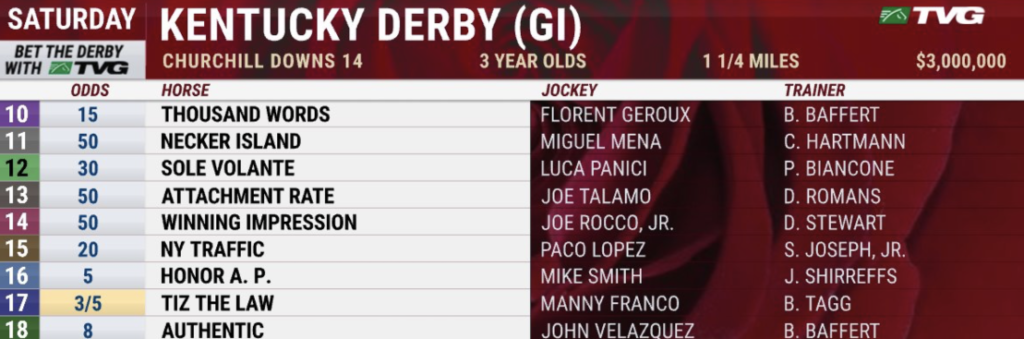 kentucky derby odds tvg