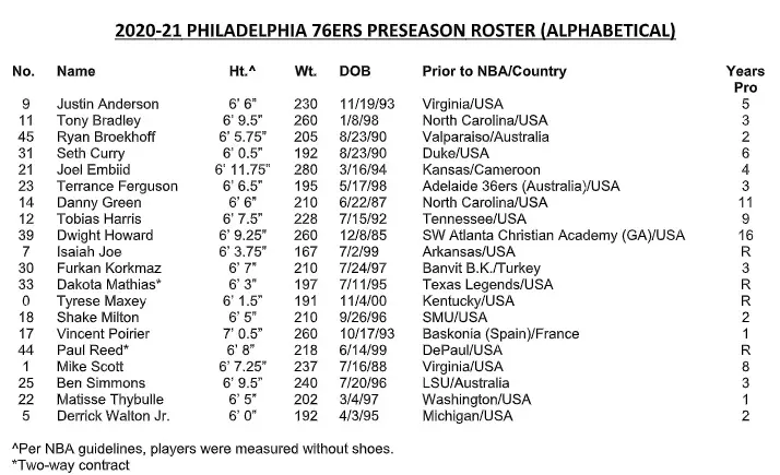 76ers online roster numbers