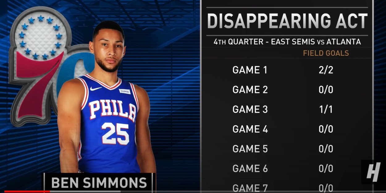 The Only Way Forward is a MutuallyBeneficial Ben Simmons Trade