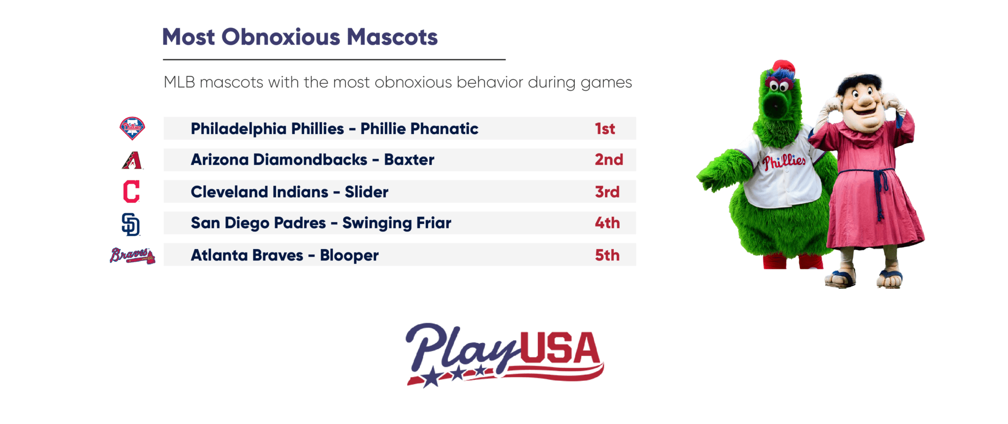 The Phillie Phanatic Makes an Insane Amount of Money - FanBuzz