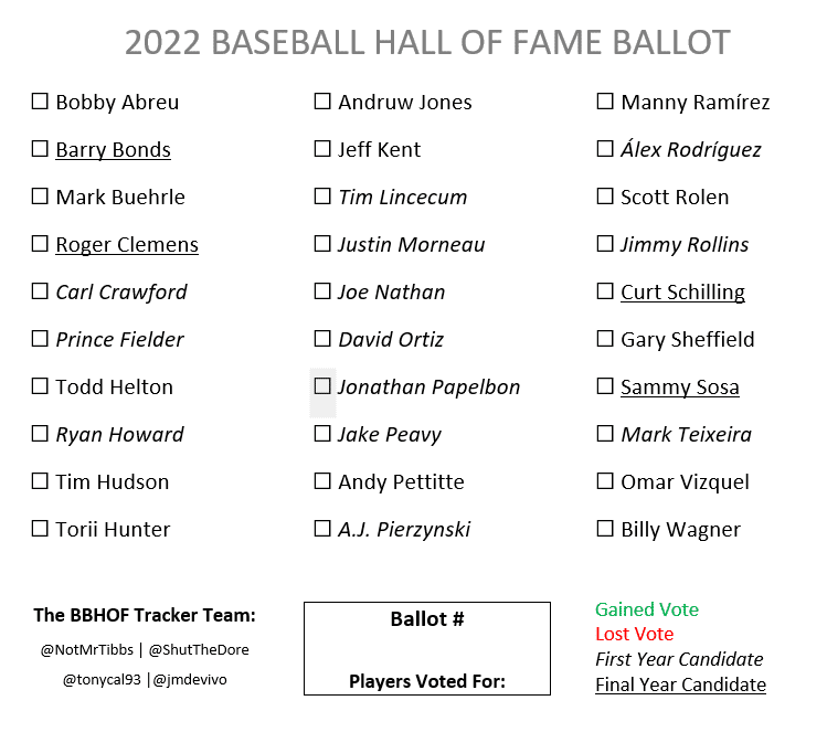 For Second Year in a Row, Baseball Writer Submits Hall of Fame Ballot with Zero Selections
