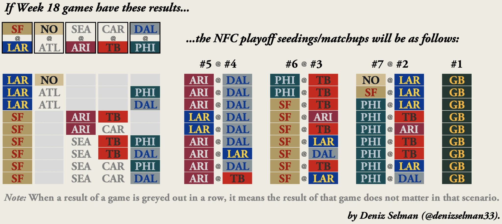 Eagles' Playoff Scenarios Include Clinching Sunday, Draft