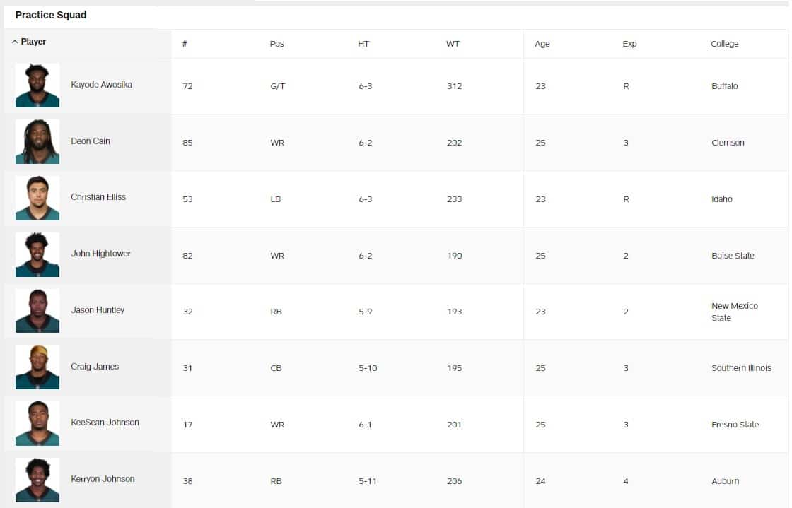 eagles depth chart 2022