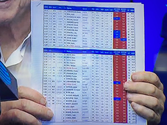 cowboys draft board 2022