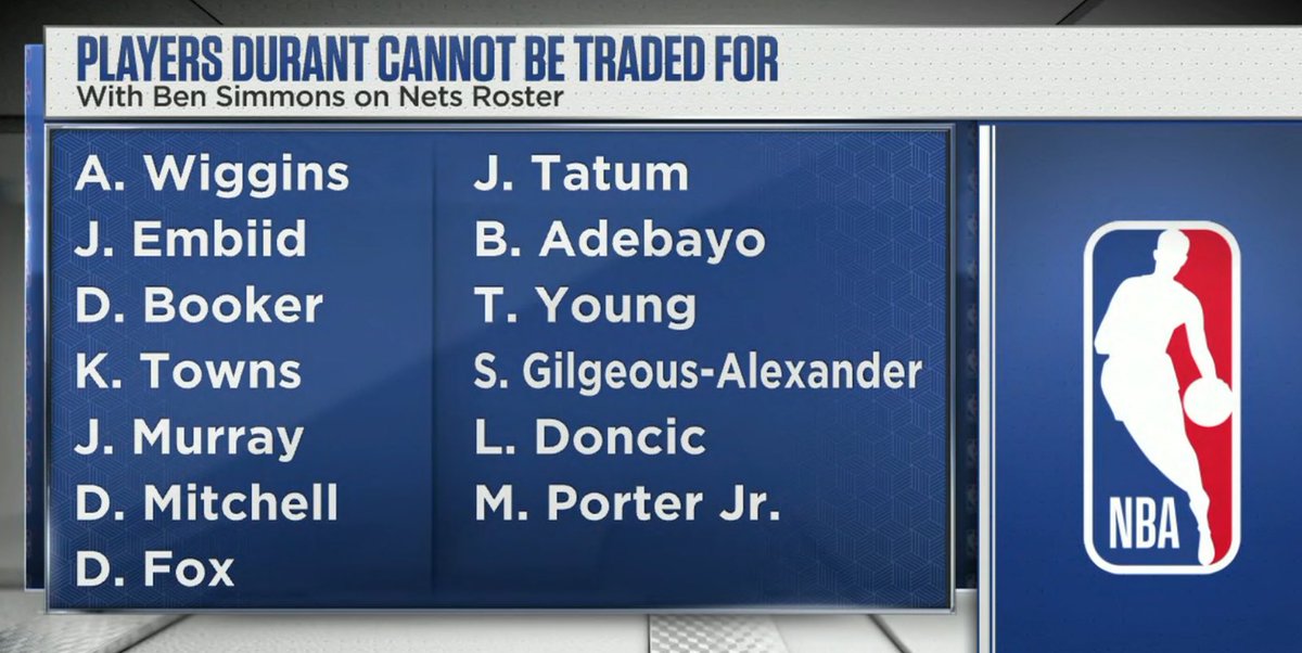 Ben Simmons Continues to Handicap Teams He Plays For