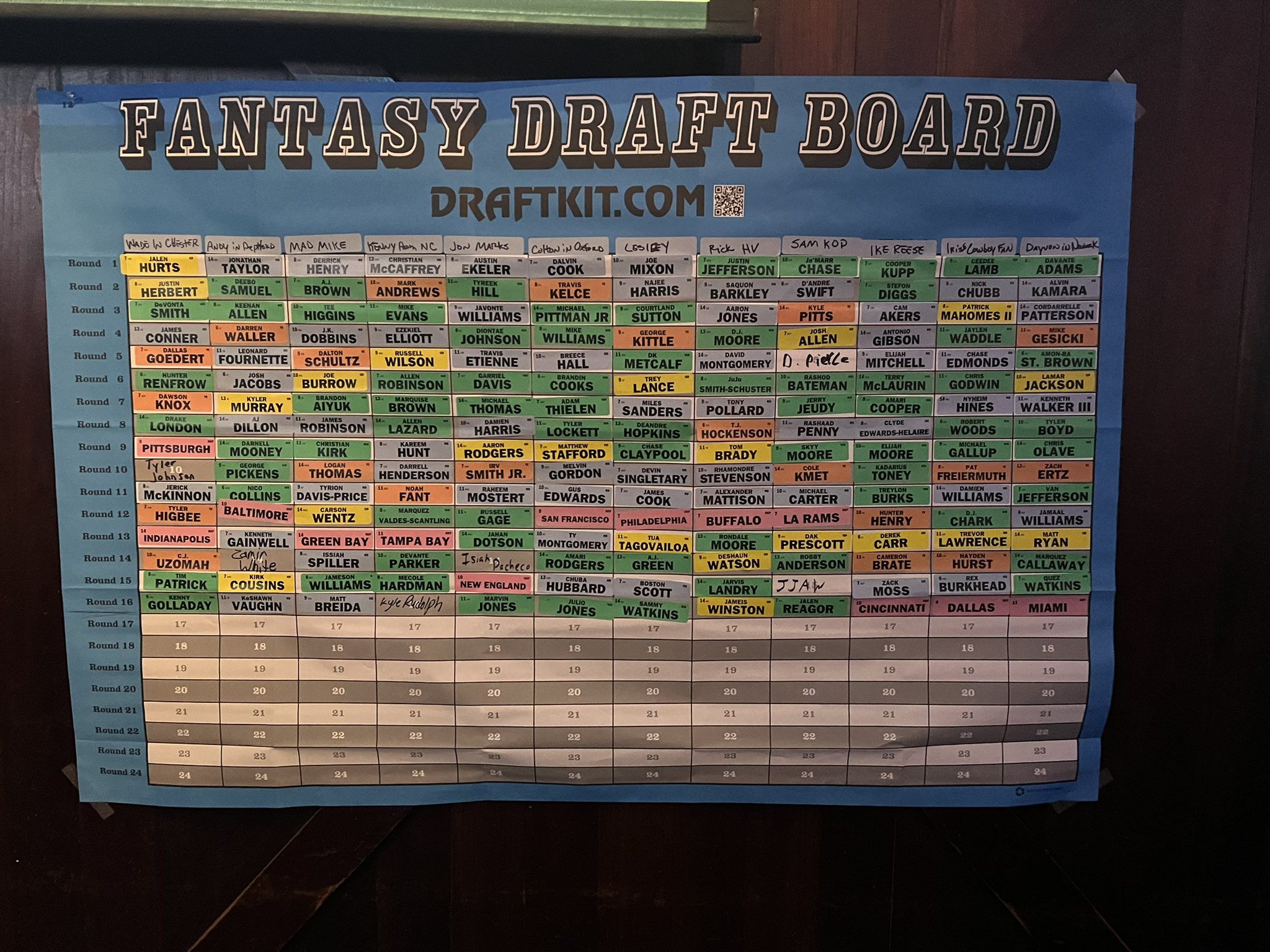 Unfortunately, O.G. Wade had the Worst Fantasy Football Draft of All Time -  Crossing Broad