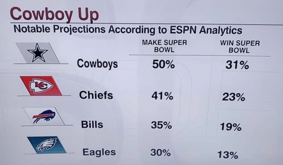 ESPN Analytics is Stupid