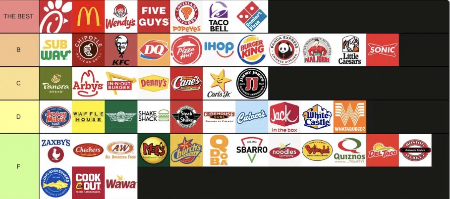 This Tiered List Of The Best Fast Food Restaurants Is A Gross 